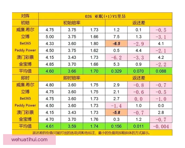 足球竞猜赔率解析与投注技巧分享 提高盈利的关键策略及分析技巧
